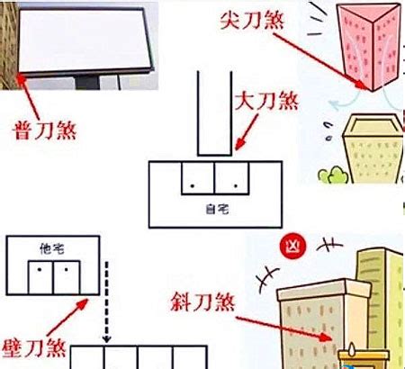 壁刀煞|【風水特輯】什麼是壁刀煞、梯刀、房中針、燈刀？如。